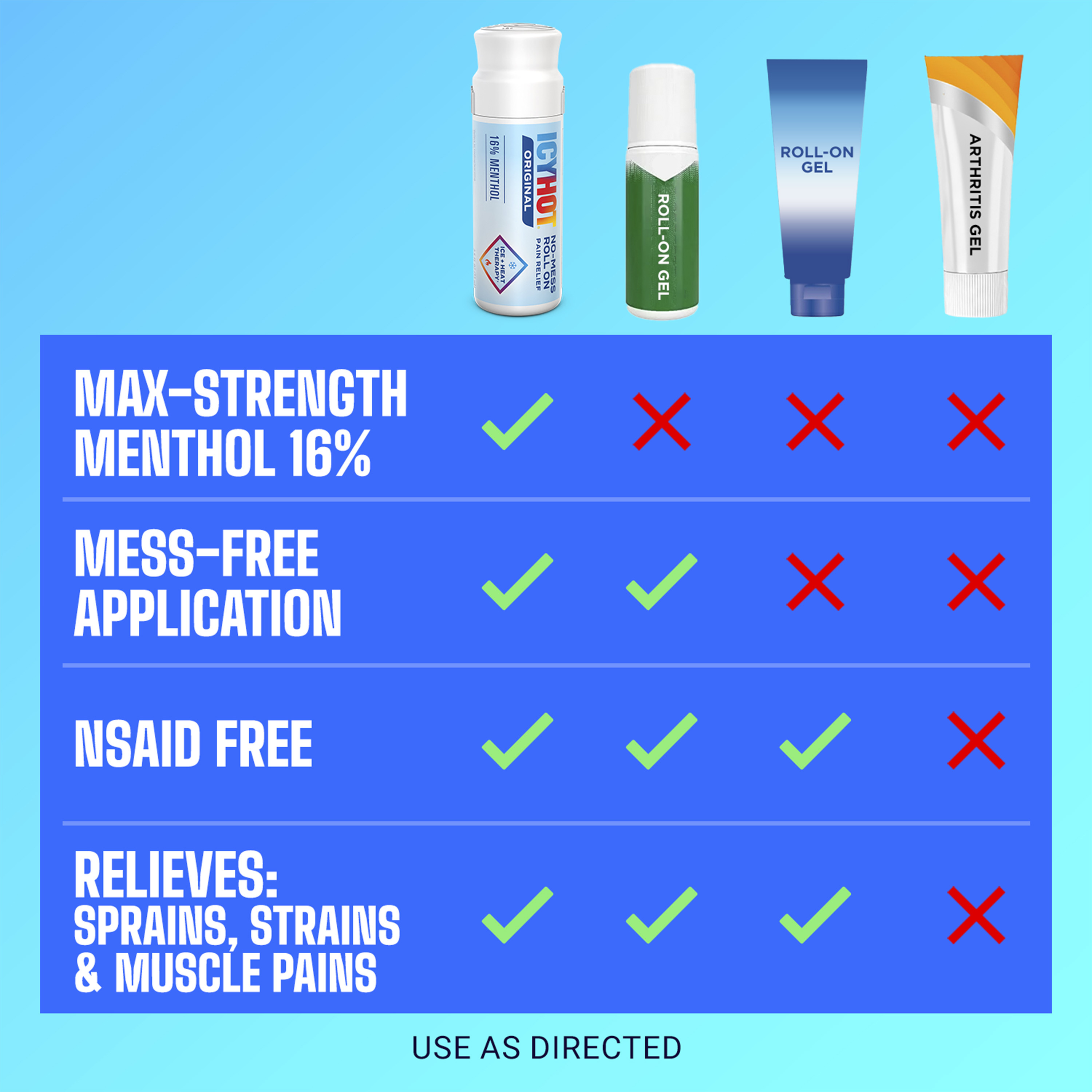 Icy Hot Original Pain Relief No-Mess Roll-On Applicator, Fast