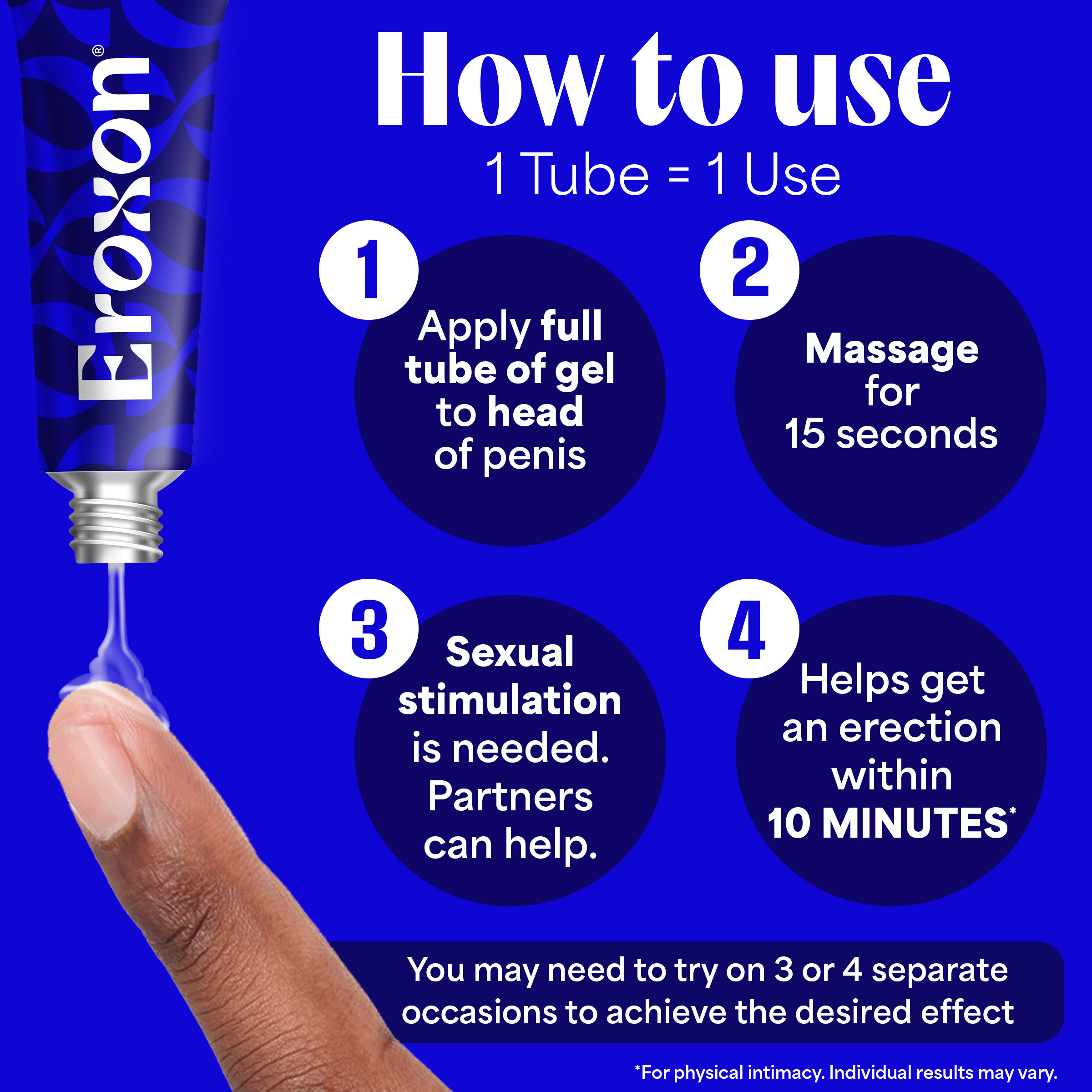 Eroxon Erectile Dysfunction Treatment Gel, New Clinically Proven Topical Gel,  Helps Get An Erection Within 10 Minutes, 4 Single Use Tubes | Giant Eagle |  Because It Matters | Grocery Store & Pharmacy