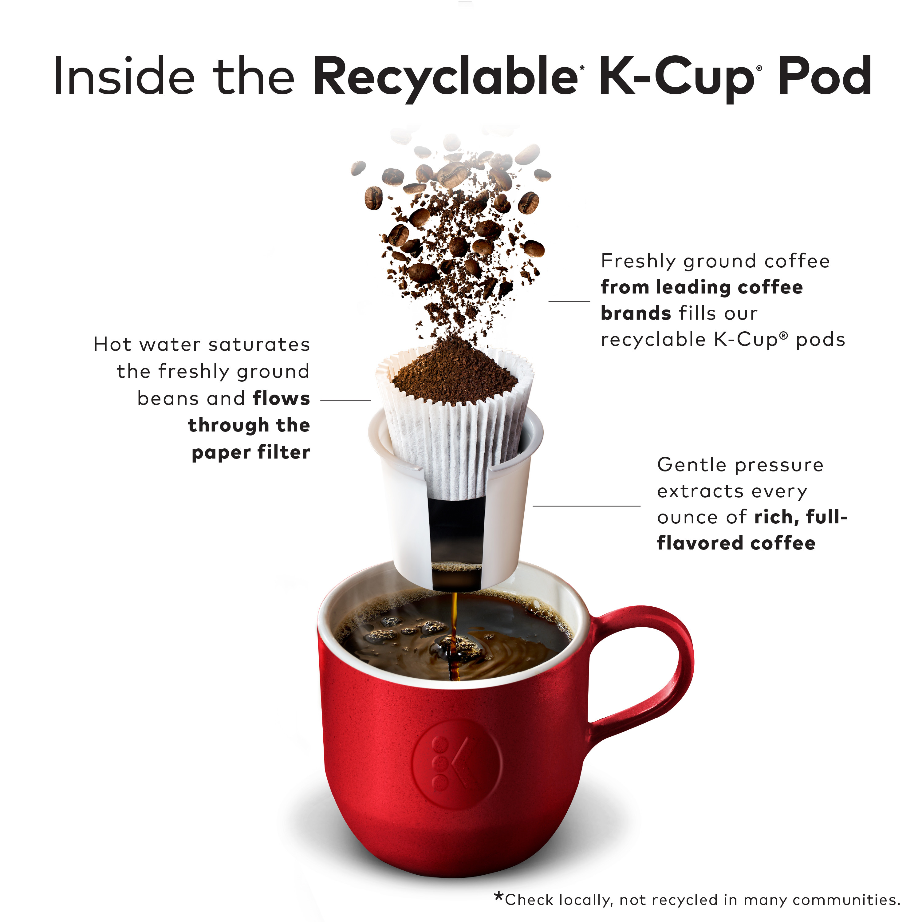 Green Mountain Coffee Roasters Brown Sugar Crumble Keurig Single
